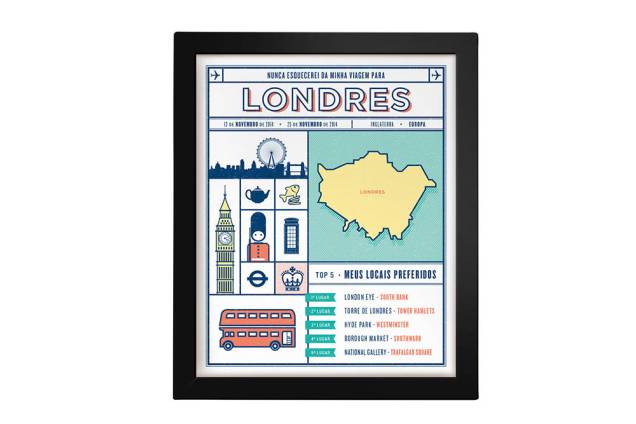 Quadro com recordações de viagens Quadro com recordações de viagens