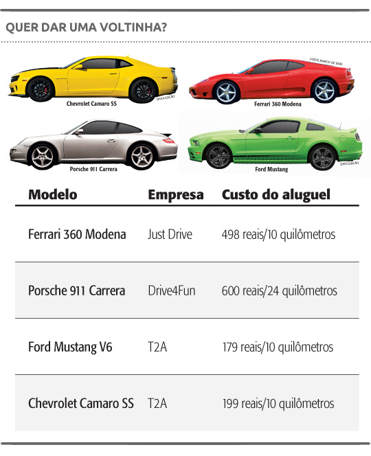 Empresas paulistas oferecem voltinha em carros esportivos
