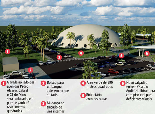 No Parque Ibirapuera, Oca passa por reformas e terá área verde ampliada