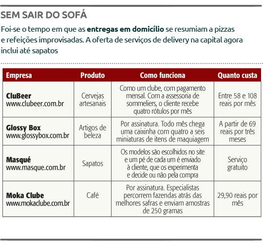 Delivery em São Paulo