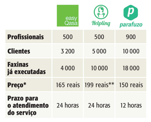 Faxineiras