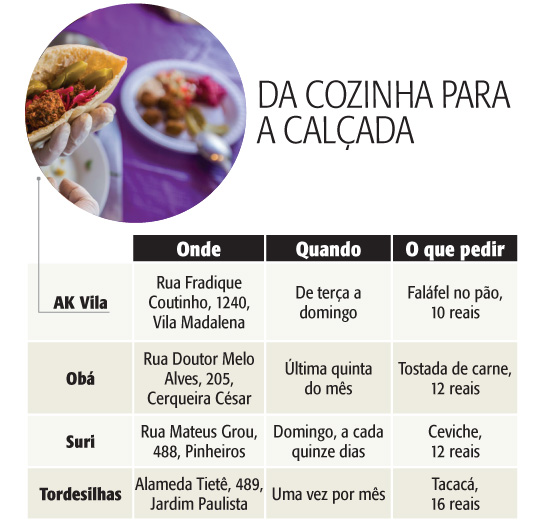 Chefs consagrados vendem seus pratos na rua