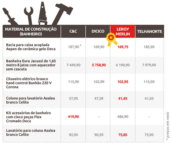 tabela-base-construcao-banheiro