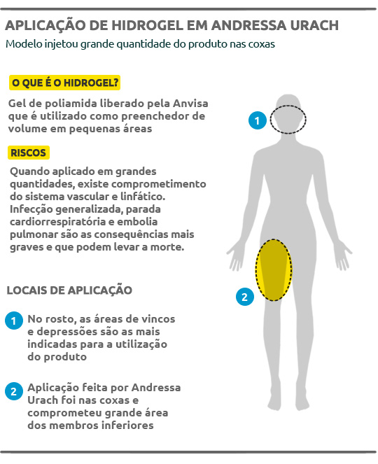 Andressa Urach é vista pela primeira vez após internação