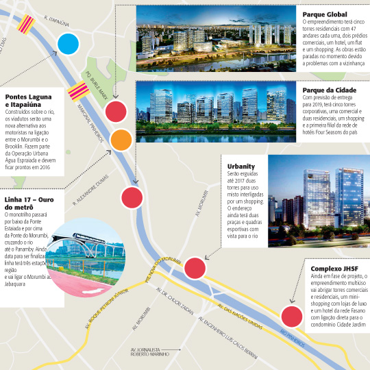 Os projetos imobiliários que estão brotando na Marginal Pinheiros