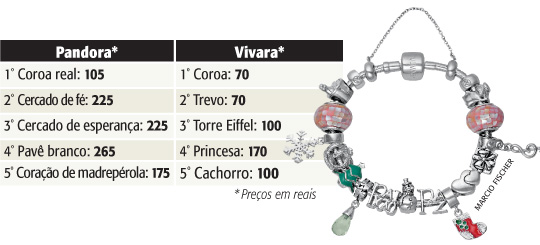 Pulseiras com vários pingentes são sucesso entre as paulistanas