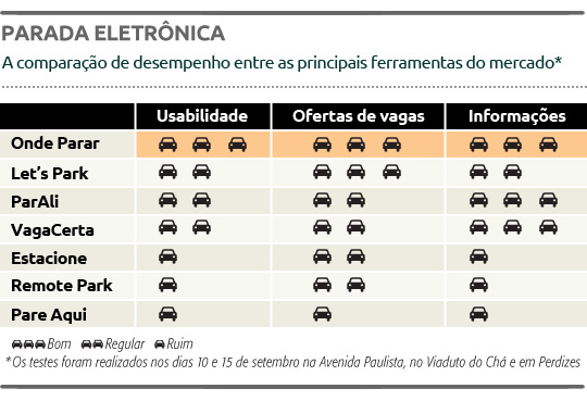 Tabela Aplicativos