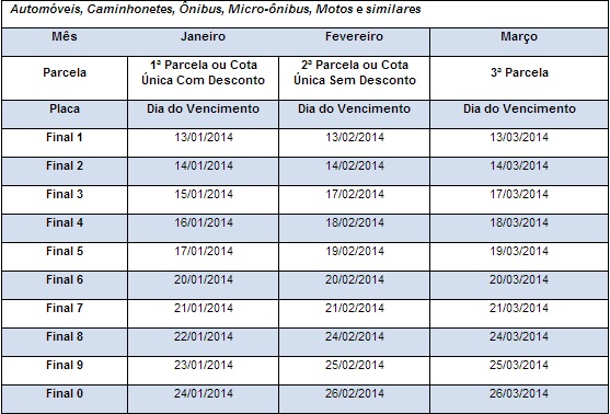 IPVA de veículos usados será em média 5,16% mais barato em 2014