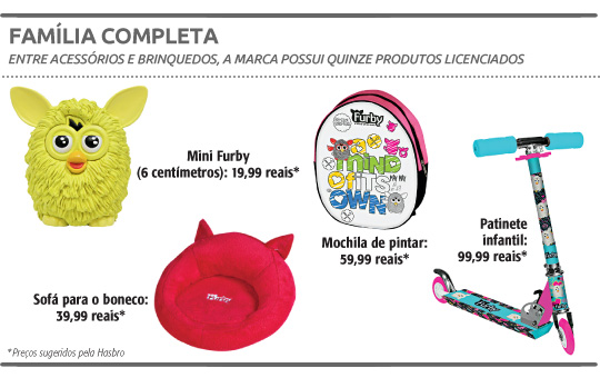 Tabela - Furby