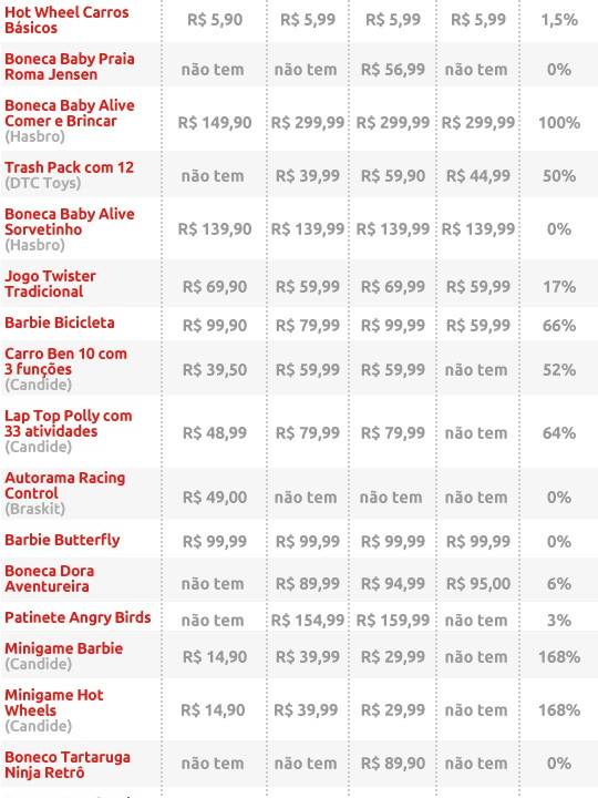 Dia da Criança - Brinquedos - Tabela VALE ESTA