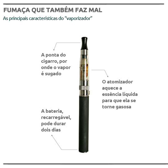 Cigarro eletrônico infográfico