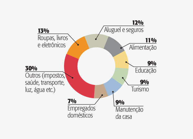 Gráfico Investimento em compras - 2339