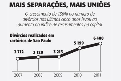 Capa 2282 - Pais depois dos 40 - Gráfico1