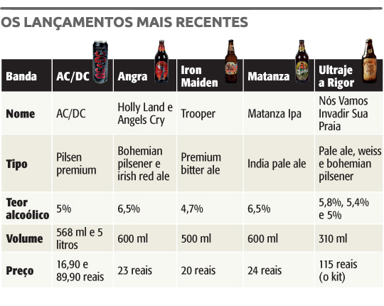 cerveja rock tabela