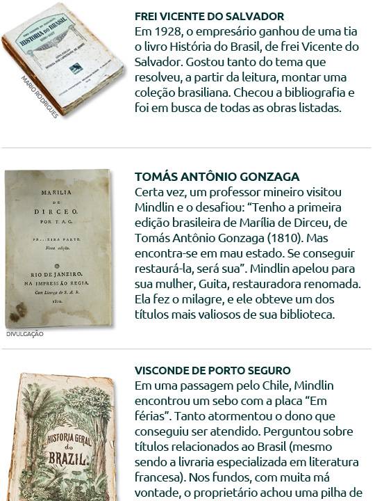 Volumes Raros - Biblioteca Mindlin