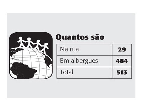 Estrangeiros sem Teto - Tabela