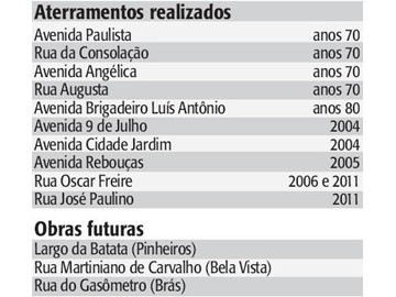 Avenida Faria Lima terá fiação elétrica aterrada