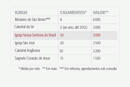 box-tiquete-casamento.gif box-tiquete-casamento