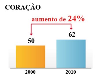 coracao-31.jpeg Gráfico - edição 2239 - coração