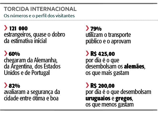 tabela - estrangeiros - copa do mundo