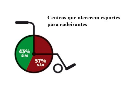 Gráfico acessibilidade - mistérios 2237