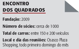Amantes de automóveis antigos realizam encontros na cidade