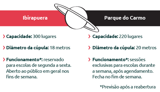 Planetários