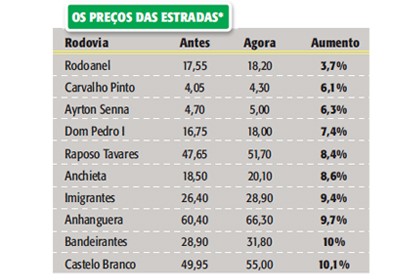 Tabela preço estradas - 2224