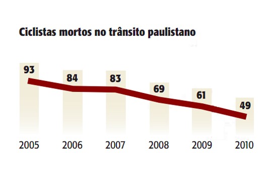 Tabela morte de ciclistas 2222