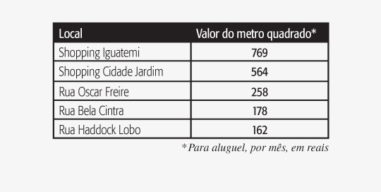 Valor por metro quadrado