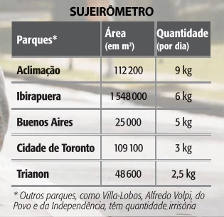 Mistérios da Cidade 2219