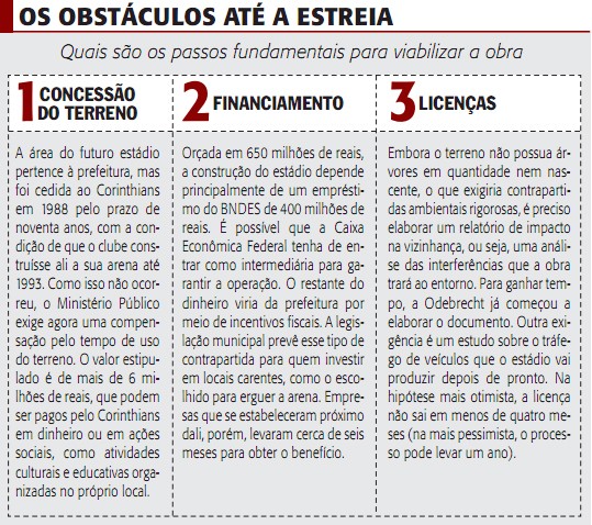 Os obtáculos até a estreia - 2215