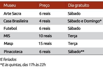 nova-tabela-museus.jpeg nova-tabela-museus