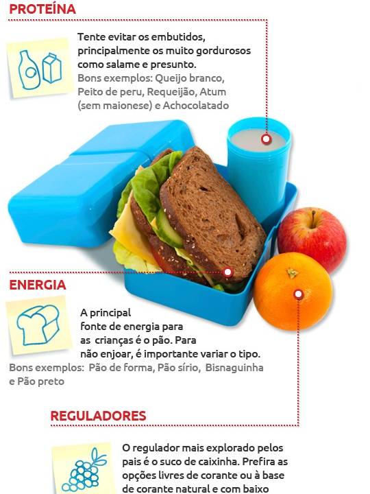 Alimentação Infantil - Arte Lancheira Saudável - Renata Aguiar