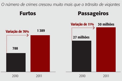 Capa 2256 - Gráfico Aeroporto