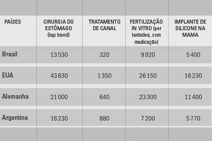 Saúde - Estrangeiros_2166