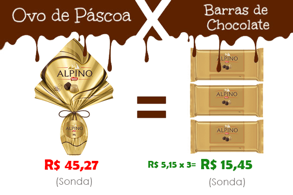 ovo de páscoa alpino ovo de páscoa alpino