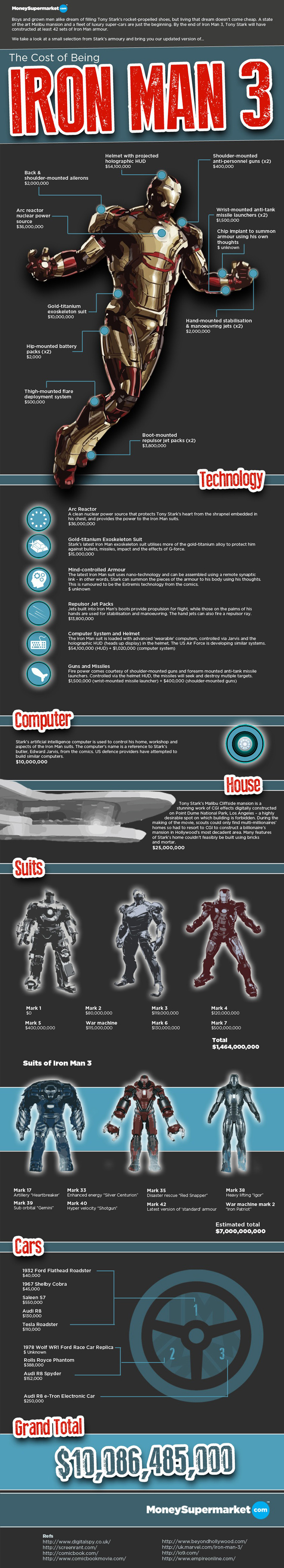 infografico-iron-man-3