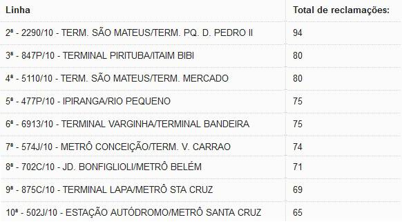 linhas de ônibuas vejasp 2