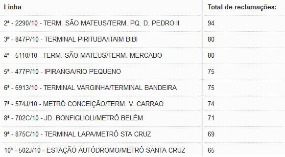 linhas de ônibuas vejasp 2