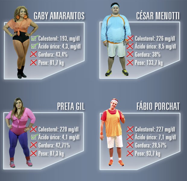 Embarque no Medida Certa você também