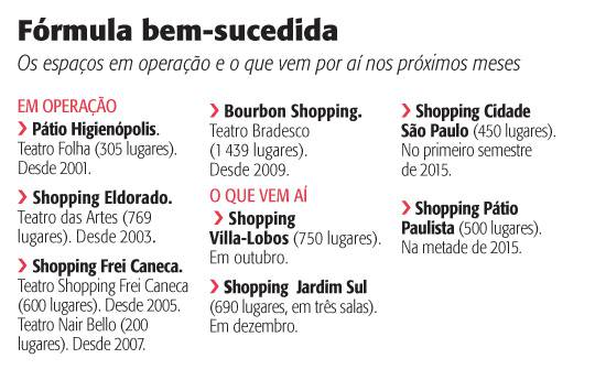 Palcos dos Shoppings - Ed.: 2382