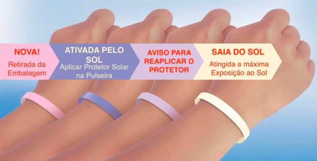 pulseiras-sundicators pulseiras-sundicators