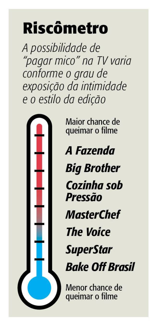 riscometro