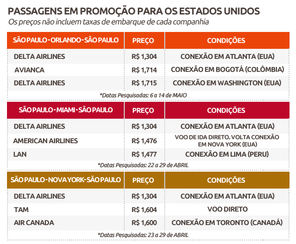 tabela-base-promo-passagens