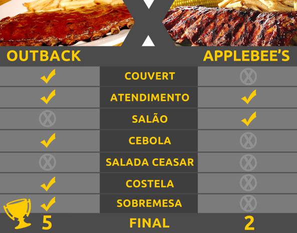 tabela-duelo-outback