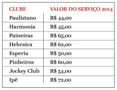 Clube Paulistano reajusta serviço de podólogo e vira assunto na web