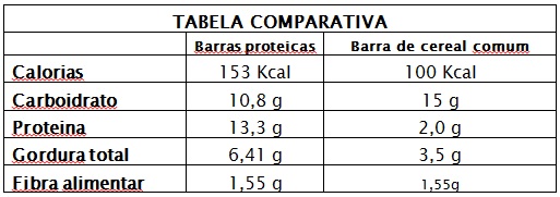 tabela