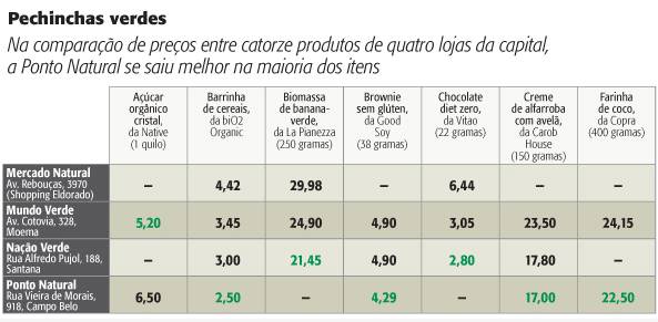 Tabela - Outback