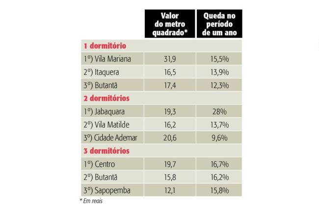 Tabela Paraisópolis 2217